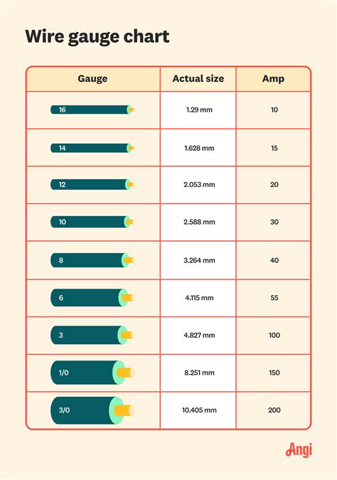 cnc 8 strand blue machine tool wire|machine tool wire size chart.